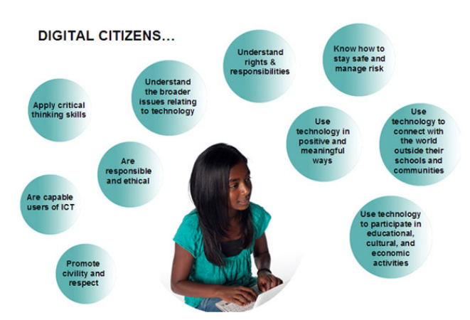 Digital Rights and Responsibilities - Digital Citizenship